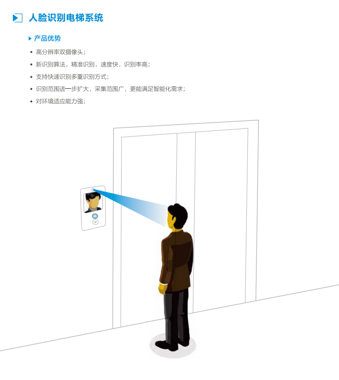 人臉識別梯控