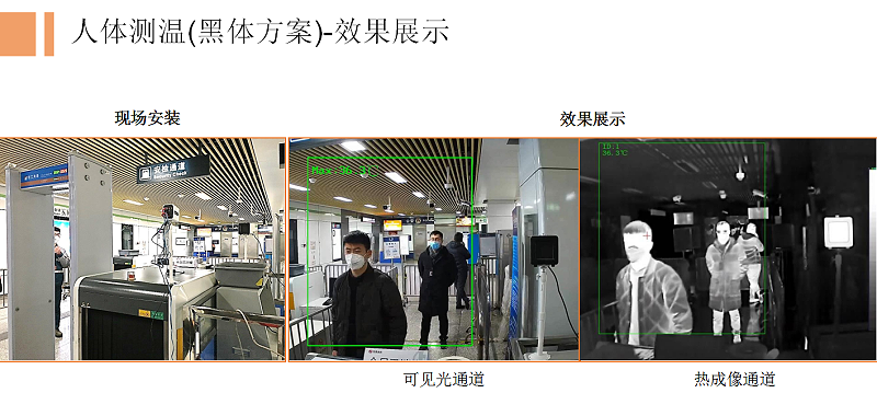 快速體溫篩查